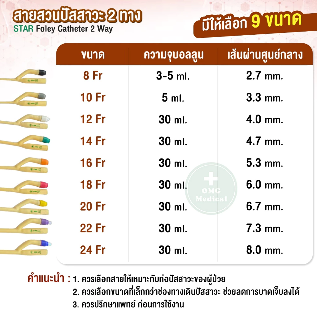 สายสวนปัสสาวะ 2 ทาง 7 สายสวนปัสสาวะ 2 ทาง omg medical3