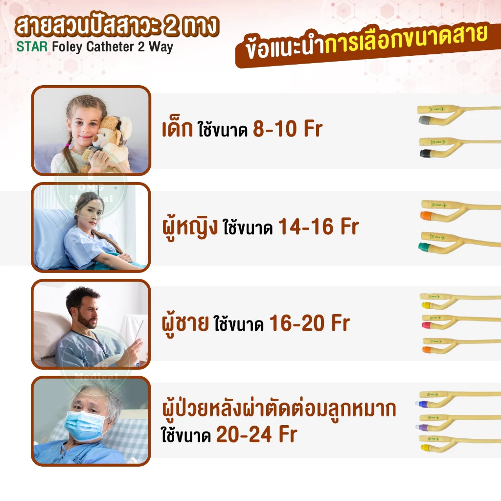 สายสวนปัสสาวะ 2 ทาง 3 สายสวนปัสสาวะ 2 ทาง omg medical4