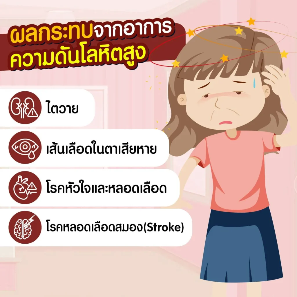 ผลกระทบจากอาการความดันโลหิตสูง