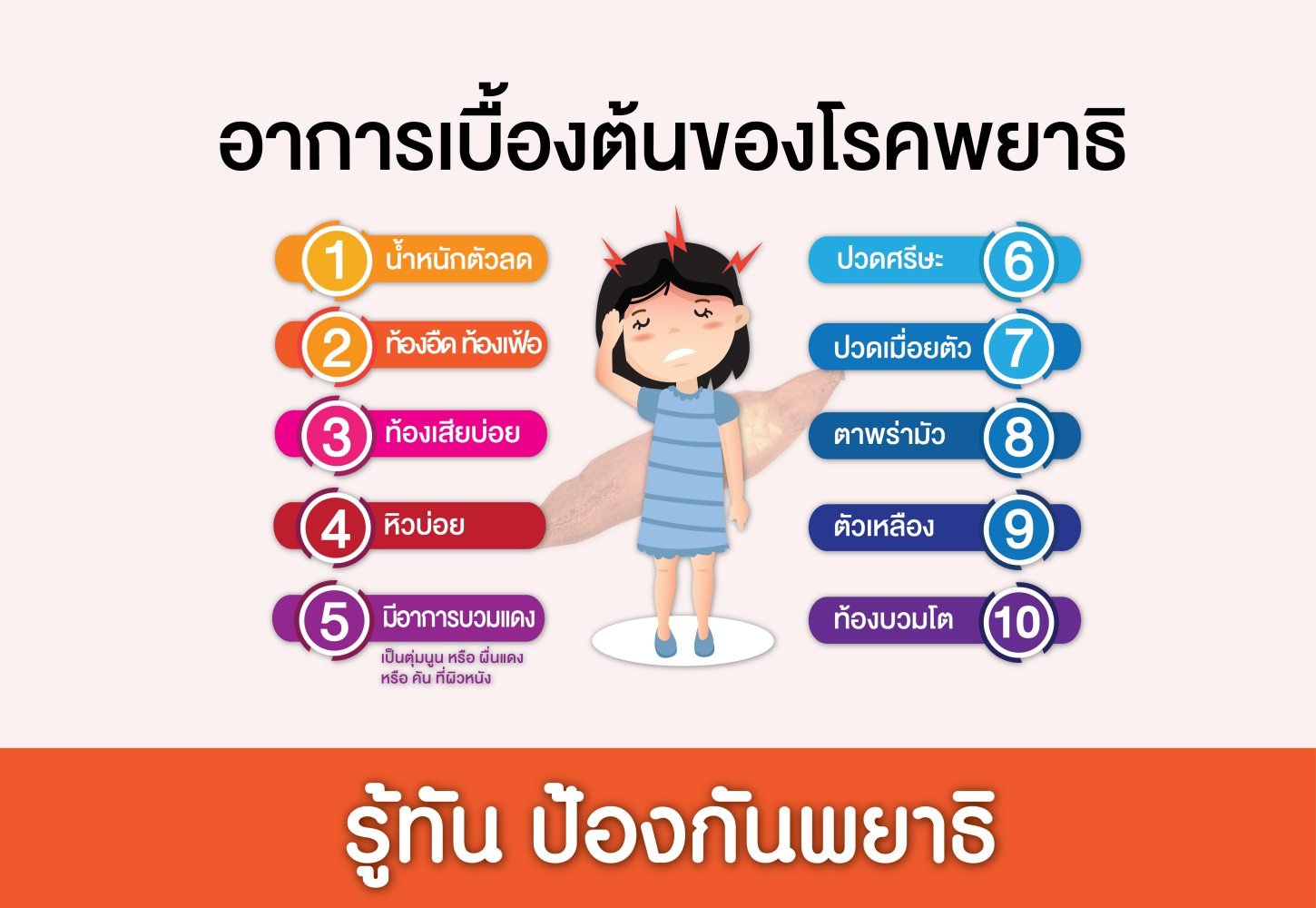 โรค พยาธิ